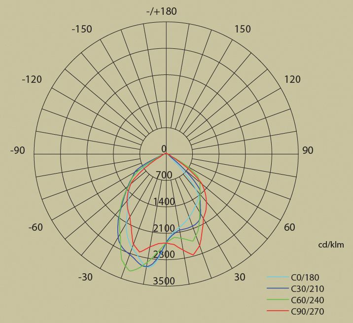 led-floodlight-200-sub2