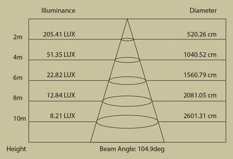 led-floodlight-200-sub4