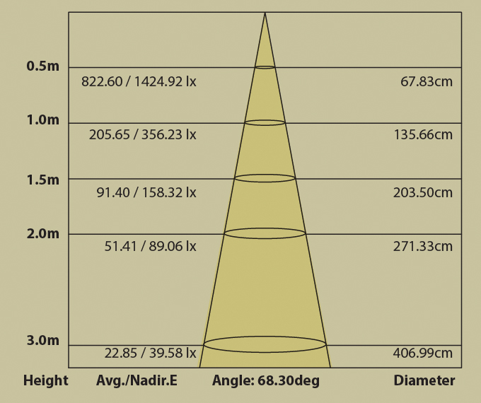 ledspot-downlight-23h-sub2
